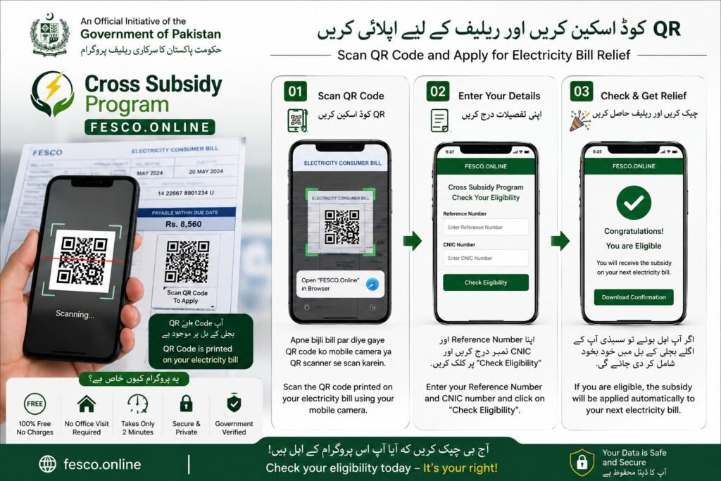 Cross Subsidy Program Electricity Relief Program