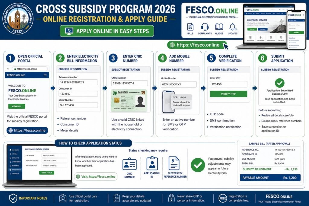Cross Subsidy Program Pakistan 2026 – Online Registration, QR Code Verification & Complete Apply Guide 2 FESCO electricity subsidy registration